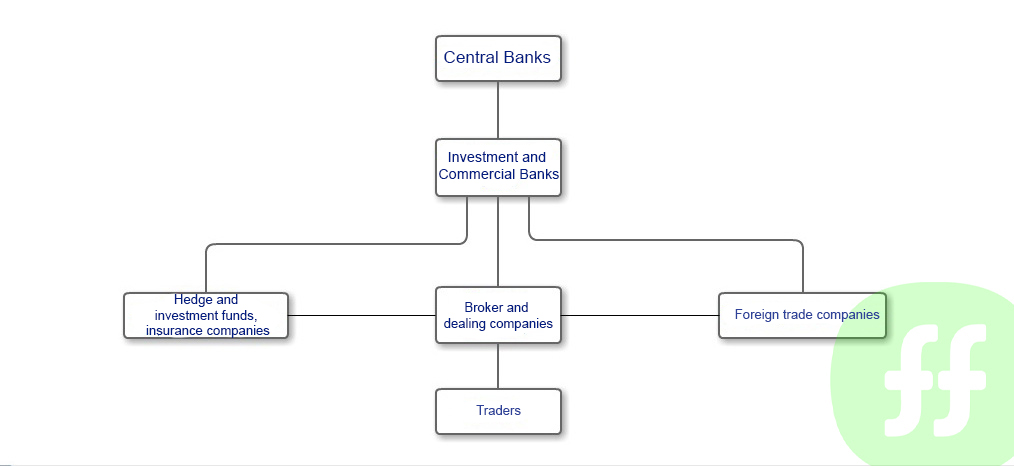 What_is_forex